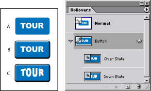 Illustration of an image with three rollover states: A. Normal state B. Over state C. Down state