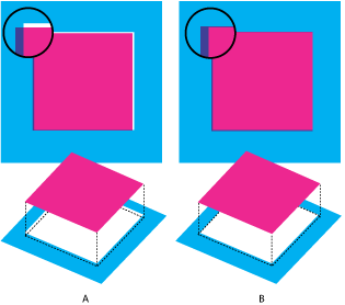 Misregistration with no trap, and misregistration with trap
